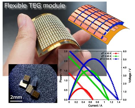  Bismuth Telluride for Thermoelectric Generators and Cooling Applications!