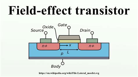  Junction Field-Effect Transistor: Revolutionizing Modern Electronics and Enabling High-Power Applications!