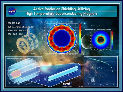 Quintinite: Unveiling the Enigmatic Alloy for High-Temperature Superconductivity Applications and Aerospace Manufacturing!