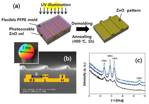 Zinc Sulfide Nanocrystals: A Quantum Leap in Solar Energy Conversion Efficiency?