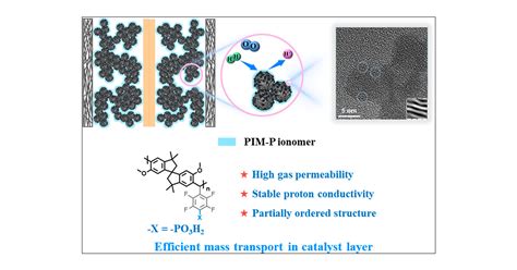 Ionomer Resins: Unlocking Potential for High-Performance Coatings and Membranes!