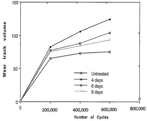 Ultra-High Molecular Weight Polyethylene: A Revolutionary Material for Aerospace and Biomedical Applications!